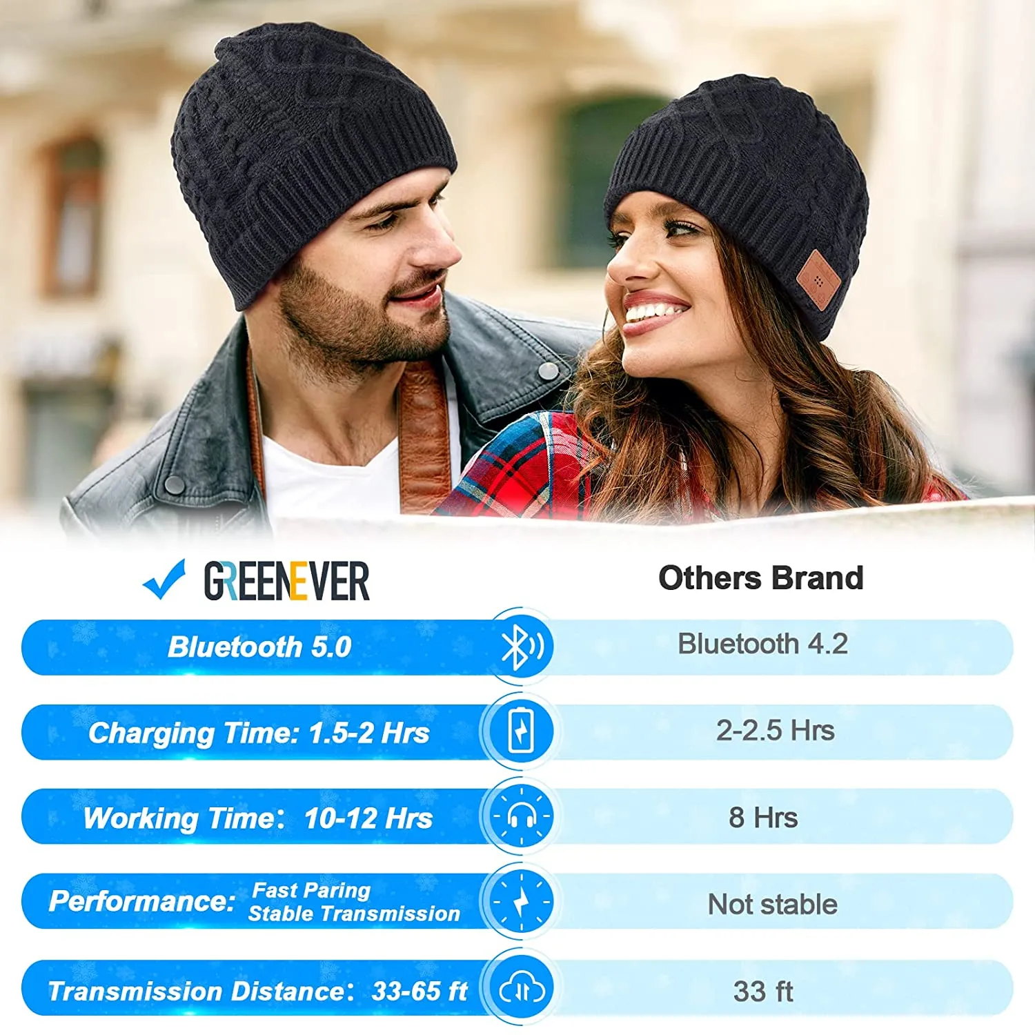 ITEM# 0031   Bluetooth Beanie Gift for Men Women Teen Boys Girls Husband Wife Dad Mom Music Knit Hat with Bluetooth 5.0 Headphones (Watch Video)