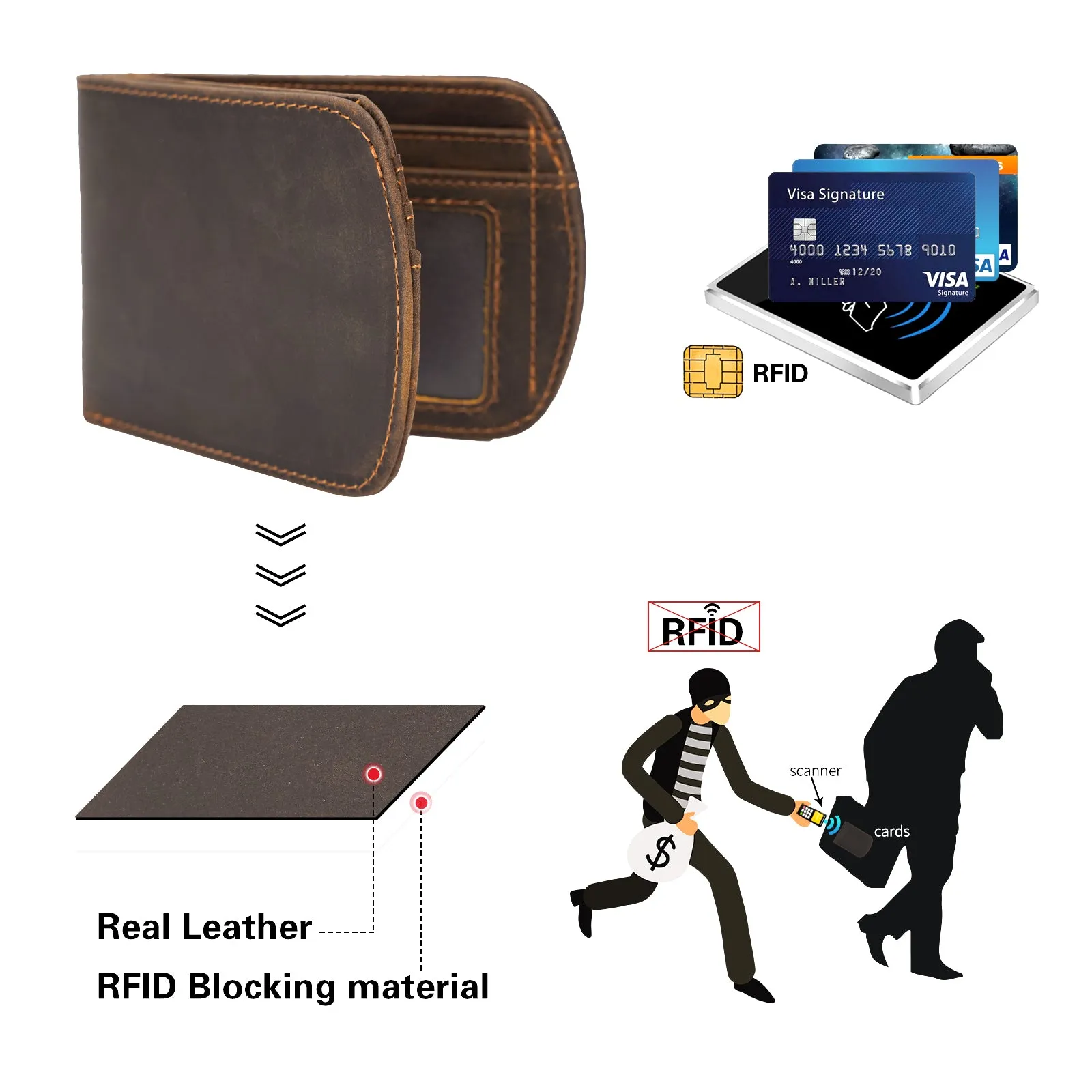 Polare Slim Curve Front Pocket RFID Blocking Italian Real Leather Bifold Wallet for Men